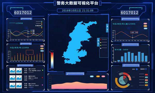 數據可視化解決方案