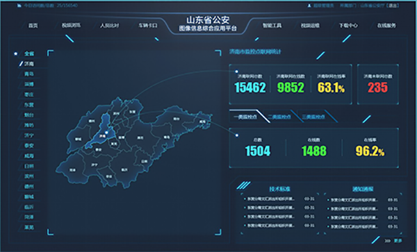 數據可視化解決方案
