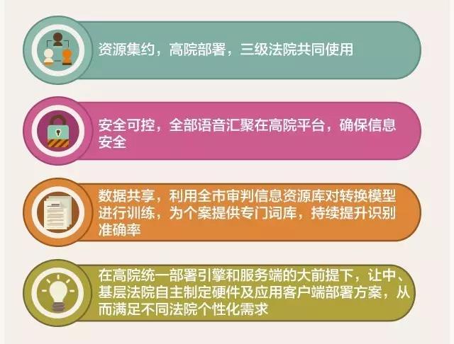 華夏電通-語音轉文字3.jpg